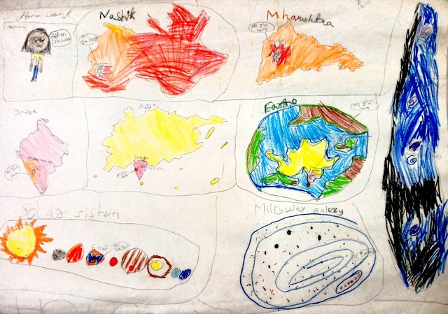 A child's drawing of her place in the universe: herself, Nashik, Maharashtra, India, Earth, the solar system and the Milky Way